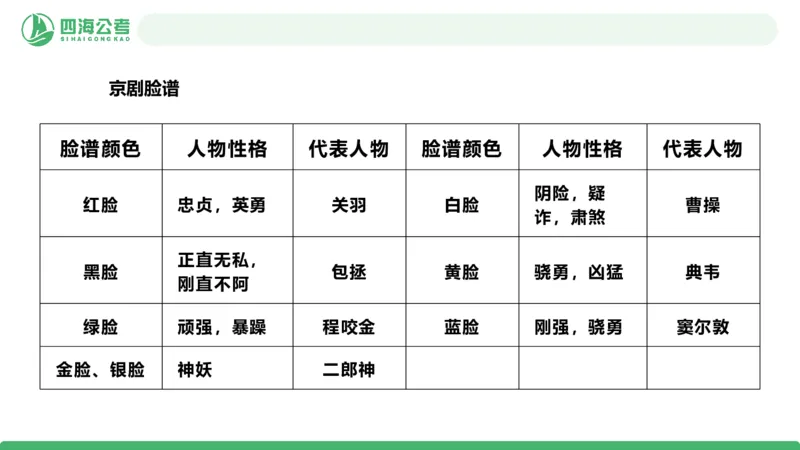 20250801常识判断&mdash;文史常识-第十四节_2026考公资料_花生十三合集_旗舰班-国考（2026版）花生十三旗舰班（花生行测+飞扬申论）⭐⭐⭐_常识判断_课件