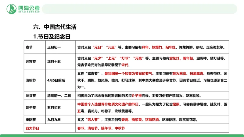 20250801常识判断&mdash;文史常识-第十四节_2026考公资料_花生十三合集_旗舰班-国考（2026版）花生十三旗舰班（花生行测+飞扬申论）⭐⭐⭐_常识判断_课件