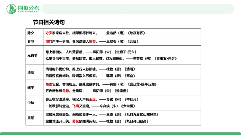 20250801常识判断&mdash;文史常识-第十四节_2026考公资料_花生十三合集_旗舰班-国考（2026版）花生十三旗舰班（花生行测+飞扬申论）⭐⭐⭐_常识判断_课件