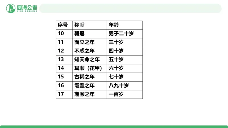 20250801常识判断&mdash;文史常识-第十四节_2026考公资料_花生十三合集_旗舰班-国考（2026版）花生十三旗舰班（花生行测+飞扬申论）⭐⭐⭐_常识判断_课件