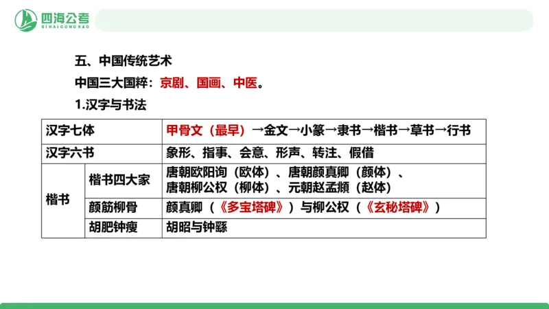 20250801常识判断&mdash;文史常识-第十四节_2026考公资料_花生十三合集_旗舰班-国考（2026版）花生十三旗舰班（花生行测+飞扬申论）⭐⭐⭐_常识判断_课件