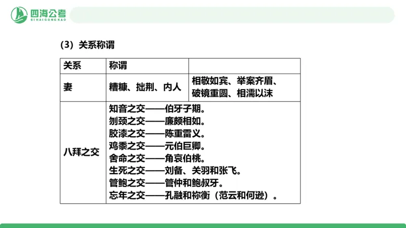20250801常识判断&mdash;文史常识-第十四节_2026考公资料_花生十三合集_旗舰班-国考（2026版）花生十三旗舰班（花生行测+飞扬申论）⭐⭐⭐_常识判断_课件