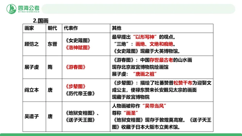 20250801常识判断&mdash;文史常识-第十四节_2026考公资料_花生十三合集_旗舰班-国考（2026版）花生十三旗舰班（花生行测+飞扬申论）⭐⭐⭐_常识判断_课件