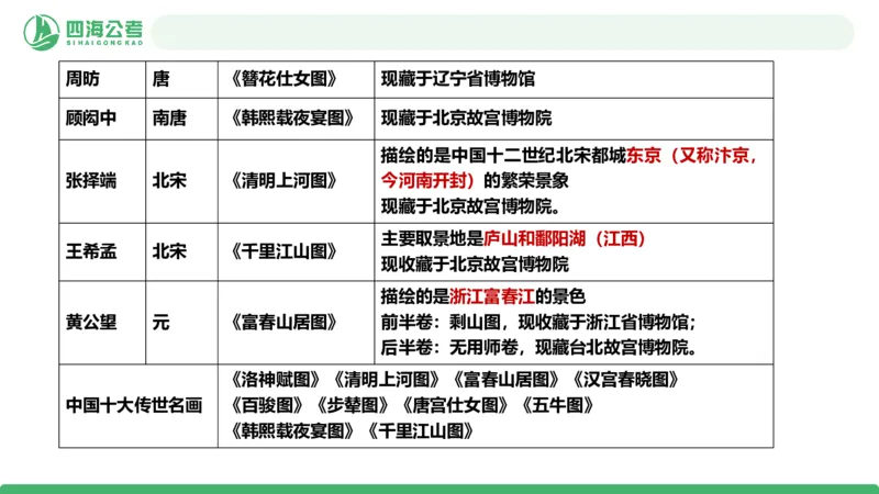 20250801常识判断&mdash;文史常识-第十四节_2026考公资料_花生十三合集_旗舰班-国考（2026版）花生十三旗舰班（花生行测+飞扬申论）⭐⭐⭐_常识判断_课件