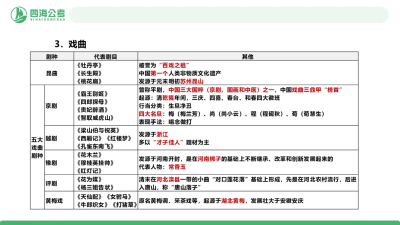 20250801常识判断&mdash;文史常识-第十四节_2026考公资料_花生十三合集_旗舰班-国考（2026版）花生十三旗舰班（花生行测+飞扬申论）⭐⭐⭐_常识判断_课件