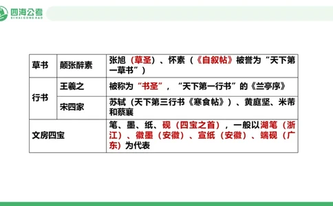 20250801常识判断&mdash;文史常识-第十四节_2026考公资料_花生十三合集_旗舰班-国考（2026版）花生十三旗舰班（花生行测+飞扬申论）⭐⭐⭐_常识判断_课件