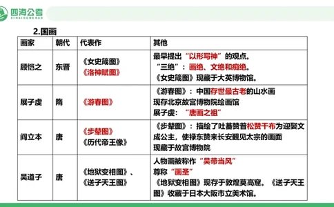 20250801常识判断&mdash;文史常识-第十四节_2026考公资料_花生十三合集_旗舰班-国考（2026版）花生十三旗舰班（花生行测+飞扬申论）⭐⭐⭐_常识判断_课件
