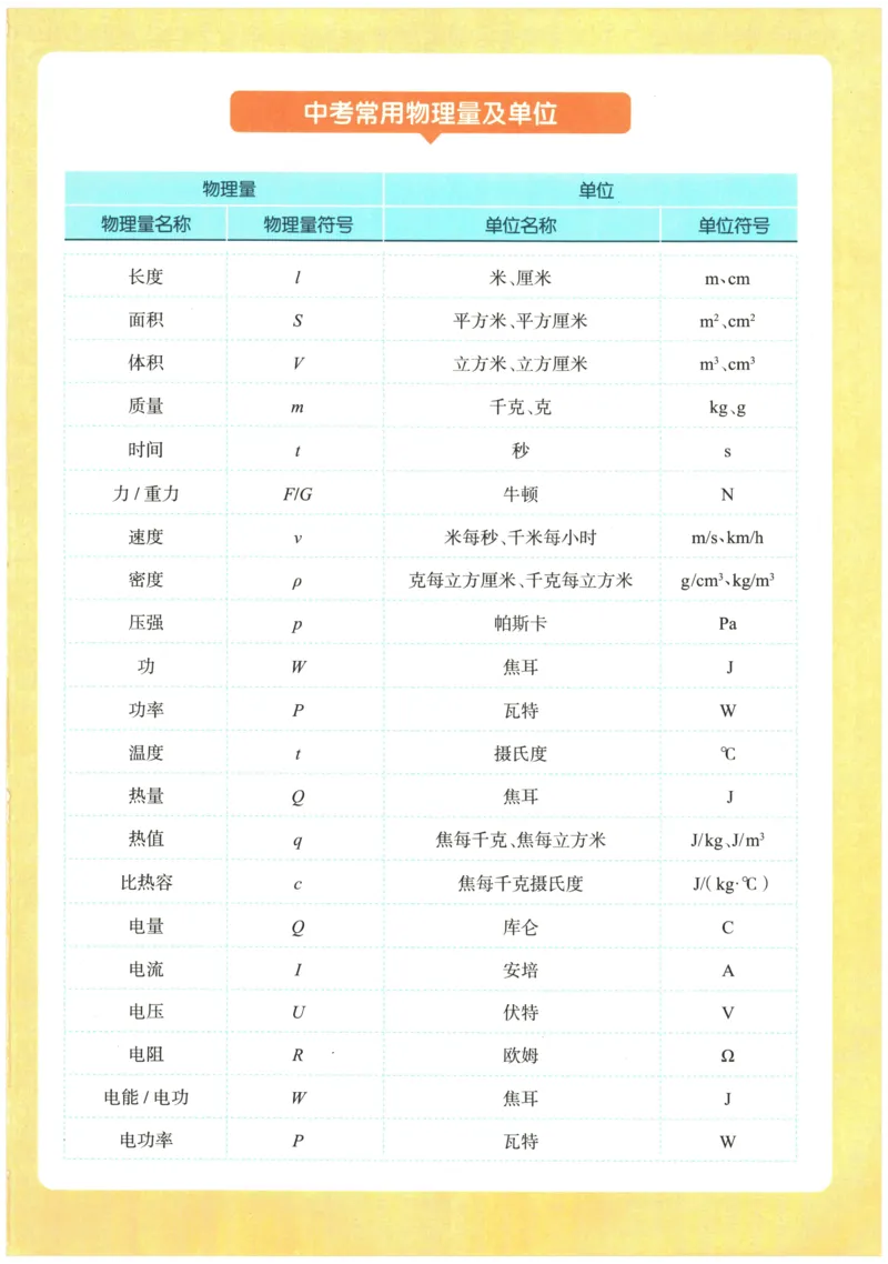 2026《一飞冲天中考模拟试题汇编》物理参考答案_《一飞冲天-中考专项》2026版_一飞冲天-中考模拟试题汇编（2026版）