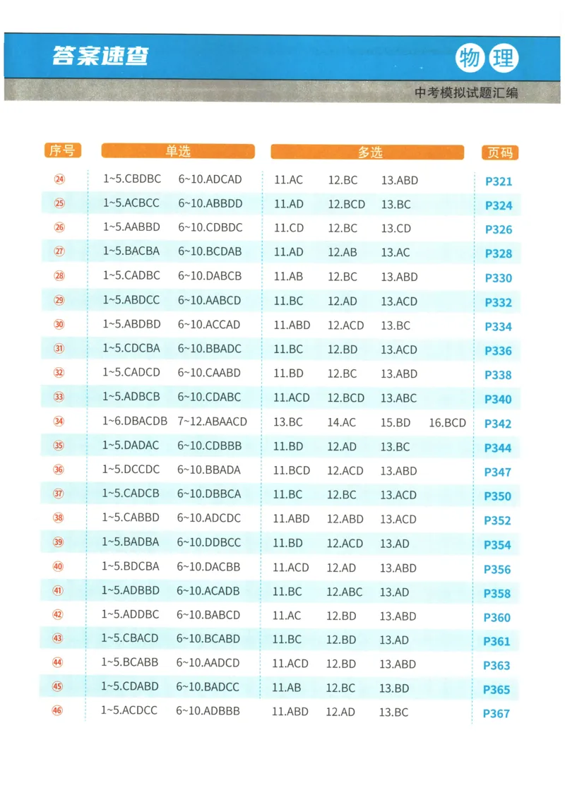 2026《一飞冲天中考模拟试题汇编》物理参考答案_《一飞冲天-中考专项》2026版_一飞冲天-中考模拟试题汇编（2026版）