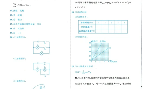 2026《一飞冲天中考模拟试题汇编》物理参考答案_《一飞冲天-中考专项》2026版_一飞冲天-中考模拟试题汇编（2026版）