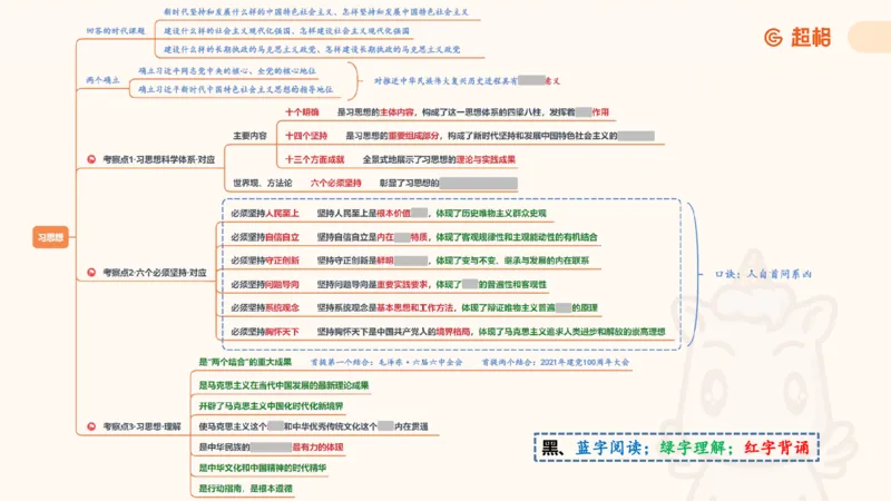 2025公考笔试政治理论点睛1课件_2026考公资料_（05）超格_行测申论2025超格合集(行测&申论&政治理论)_行测申论2025省考超格超大杯刷题课（五合一）_政治理论课程_课件