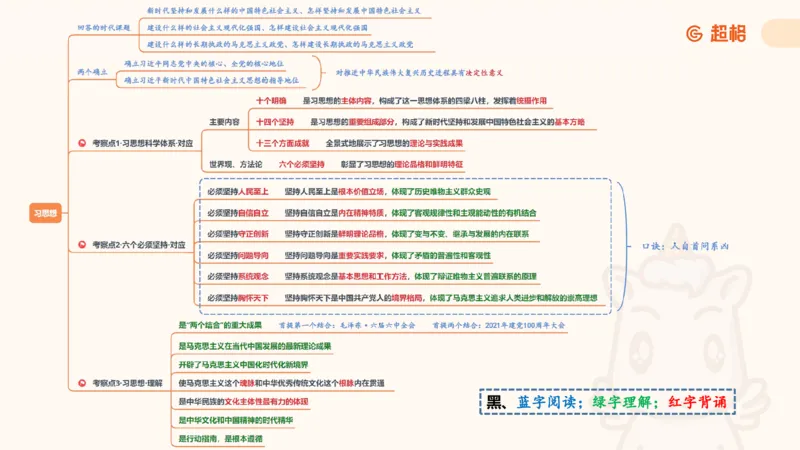 2025公考笔试政治理论点睛1课件_2026考公资料_（05）超格_行测申论2025超格合集(行测&申论&政治理论)_行测申论2025省考超格超大杯刷题课（五合一）_政治理论课程_课件