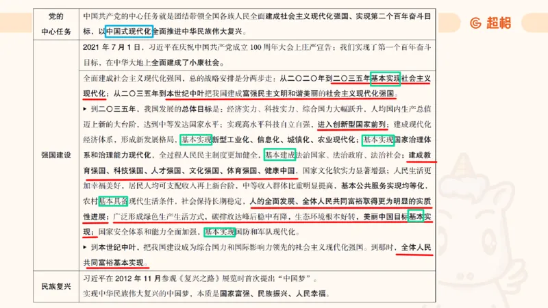 2025公考笔试政治理论点睛1课件_2026考公资料_（05）超格_行测申论2025超格合集(行测&申论&政治理论)_行测申论2025省考超格超大杯刷题课（五合一）_政治理论课程_课件