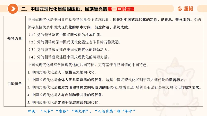 2025公考笔试政治理论点睛1课件_2026考公资料_（05）超格_行测申论2025超格合集(行测&申论&政治理论)_行测申论2025省考超格超大杯刷题课（五合一）_政治理论课程_课件