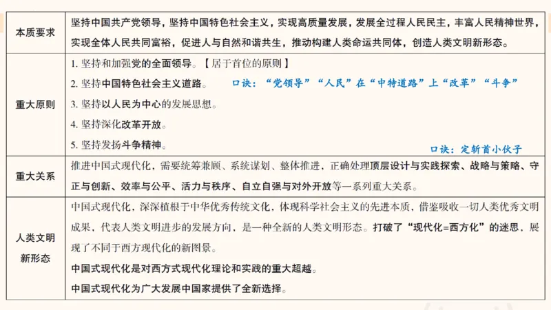 2025公考笔试政治理论点睛1课件_2026考公资料_（05）超格_行测申论2025超格合集(行测&申论&政治理论)_行测申论2025省考超格超大杯刷题课（五合一）_政治理论课程_课件