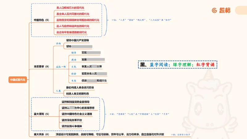 2025公考笔试政治理论点睛1课件_2026考公资料_（05）超格_行测申论2025超格合集(行测&申论&政治理论)_行测申论2025省考超格超大杯刷题课（五合一）_政治理论课程_课件
