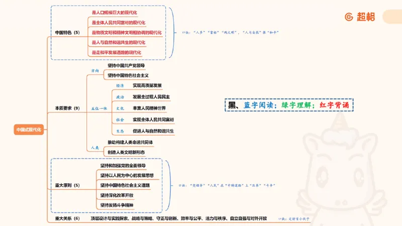 2025公考笔试政治理论点睛1课件_2026考公资料_（05）超格_行测申论2025超格合集(行测&申论&政治理论)_行测申论2025省考超格超大杯刷题课（五合一）_政治理论课程_课件