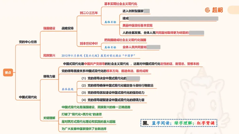 2025公考笔试政治理论点睛1课件_2026考公资料_（05）超格_行测申论2025超格合集(行测&申论&政治理论)_行测申论2025省考超格超大杯刷题课（五合一）_政治理论课程_课件
