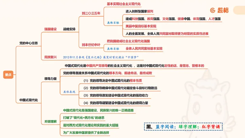 2025公考笔试政治理论点睛1课件_2026考公资料_（05）超格_行测申论2025超格合集(行测&申论&政治理论)_行测申论2025省考超格超大杯刷题课（五合一）_政治理论课程_课件