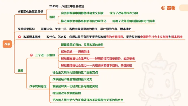 2025公考笔试政治理论点睛1课件_2026考公资料_（05）超格_行测申论2025超格合集(行测&申论&政治理论)_行测申论2025省考超格超大杯刷题课（五合一）_政治理论课程_课件