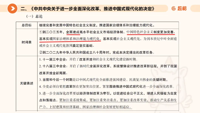 2025公考笔试政治理论点睛1课件_2026考公资料_（05）超格_行测申论2025超格合集(行测&申论&政治理论)_行测申论2025省考超格超大杯刷题课（五合一）_政治理论课程_课件