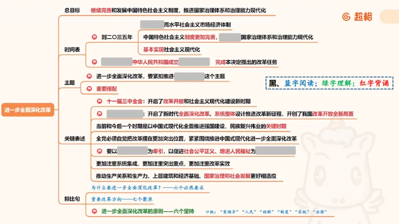 2025公考笔试政治理论点睛1课件_2026考公资料_（05）超格_行测申论2025超格合集(行测&申论&政治理论)_行测申论2025省考超格超大杯刷题课（五合一）_政治理论课程_课件