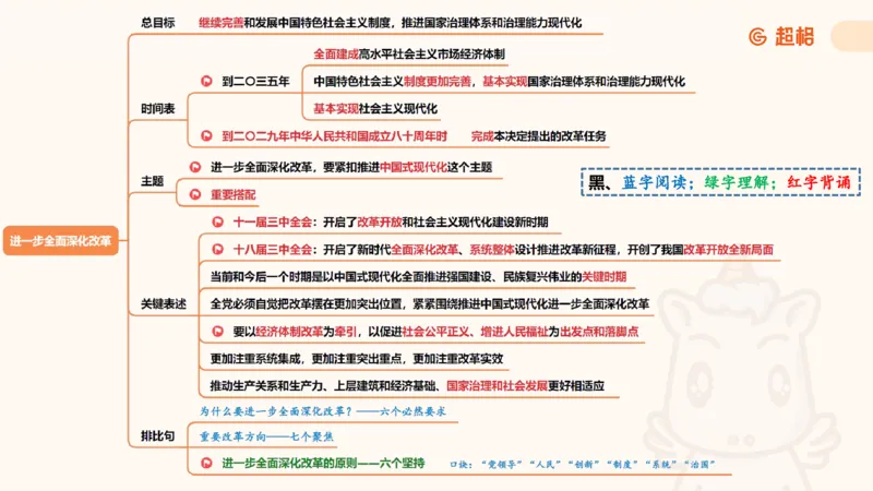 2025公考笔试政治理论点睛1课件_2026考公资料_（05）超格_行测申论2025超格合集(行测&申论&政治理论)_行测申论2025省考超格超大杯刷题课（五合一）_政治理论课程_课件