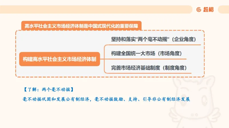 2025公考笔试政治理论点睛1课件_2026考公资料_（05）超格_行测申论2025超格合集(行测&申论&政治理论)_行测申论2025省考超格超大杯刷题课（五合一）_政治理论课程_课件