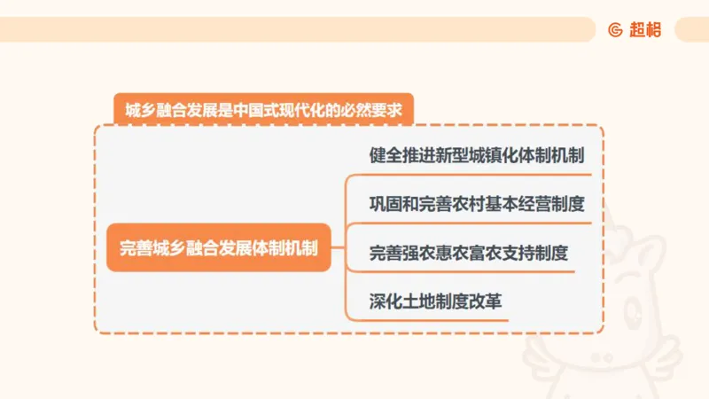 2025公考笔试政治理论点睛1课件_2026考公资料_（05）超格_行测申论2025超格合集(行测&申论&政治理论)_行测申论2025省考超格超大杯刷题课（五合一）_政治理论课程_课件