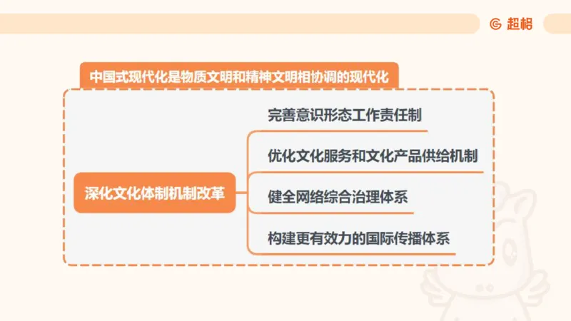 2025公考笔试政治理论点睛1课件_2026考公资料_（05）超格_行测申论2025超格合集(行测&申论&政治理论)_行测申论2025省考超格超大杯刷题课（五合一）_政治理论课程_课件