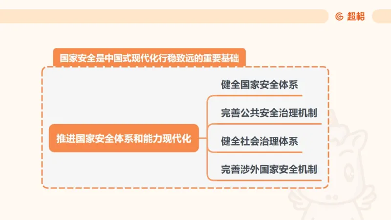 2025公考笔试政治理论点睛1课件_2026考公资料_（05）超格_行测申论2025超格合集(行测&申论&政治理论)_行测申论2025省考超格超大杯刷题课（五合一）_政治理论课程_课件