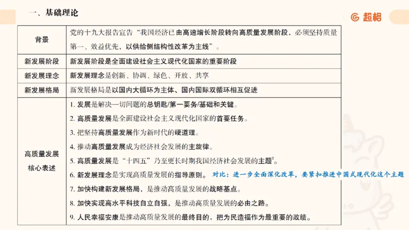 2025公考笔试政治理论点睛1课件_2026考公资料_（05）超格_行测申论2025超格合集(行测&申论&政治理论)_行测申论2025省考超格超大杯刷题课（五合一）_政治理论课程_课件