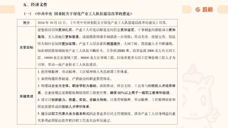 2025公考笔试政治理论点睛1课件_2026考公资料_（05）超格_行测申论2025超格合集(行测&申论&政治理论)_行测申论2025省考超格超大杯刷题课（五合一）_政治理论课程_课件