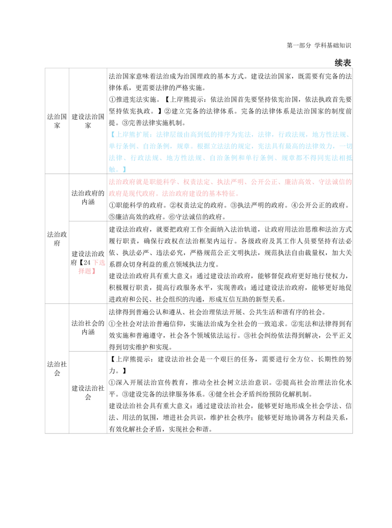 高中政治-学霸笔记87页(1)_教资_初高中2026教资_26上资料（持续更新）_高中科三_高中科目三资料包合集②_高中政治