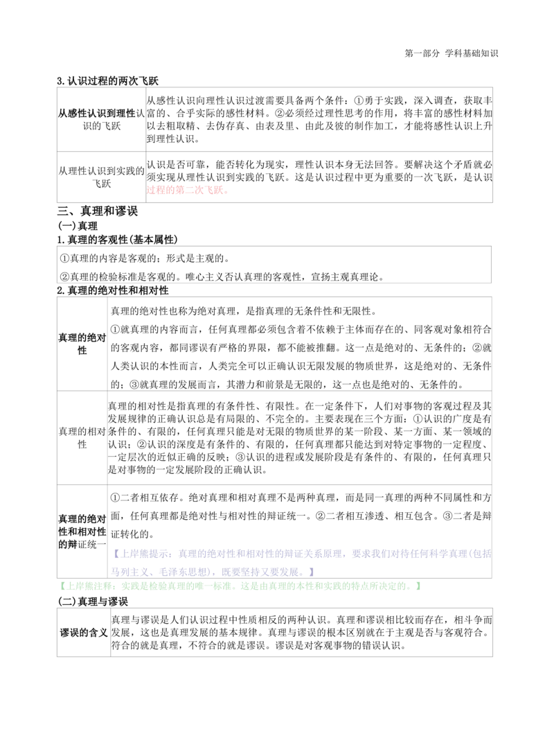 高中政治-学霸笔记87页(1)_教资_初高中2026教资_26上资料（持续更新）_高中科三_高中科目三资料包合集②_高中政治