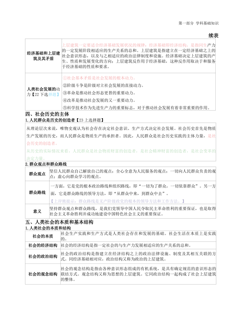 高中政治-学霸笔记87页(1)_教资_初高中2026教资_26上资料（持续更新）_高中科三_高中科目三资料包合集②_高中政治
