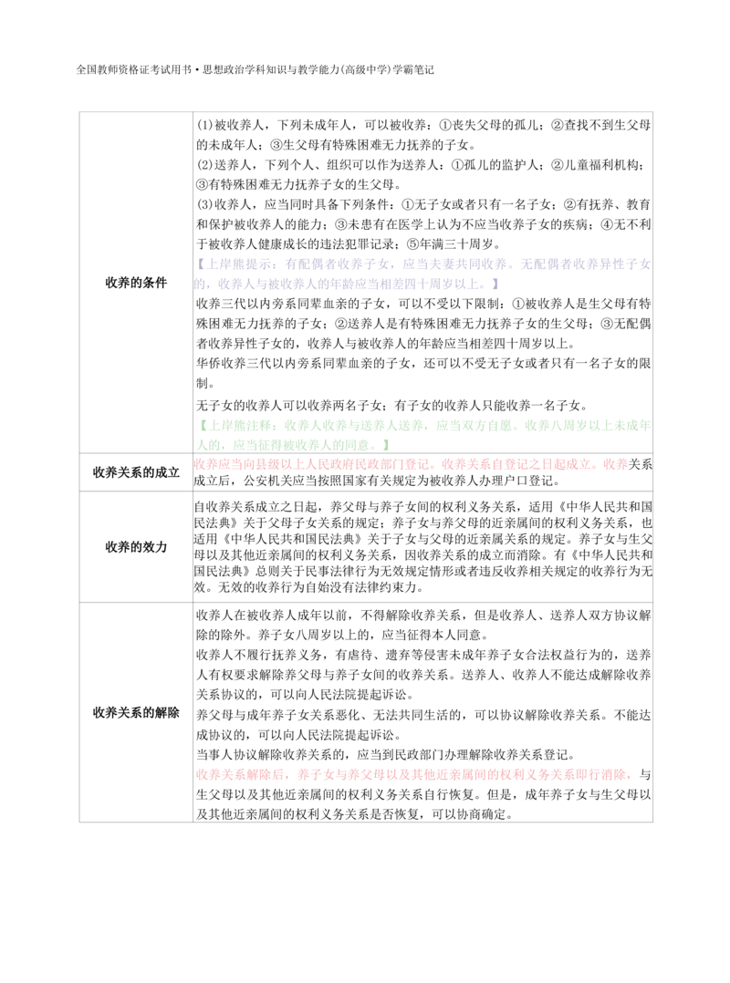 高中政治-学霸笔记87页(1)_教资_初高中2026教资_26上资料（持续更新）_高中科三_高中科目三资料包合集②_高中政治