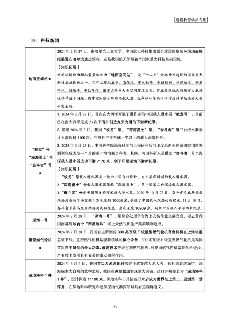 2024年3月时政梳理讲义_2026考公资料_（05）超格_超格时政_24时政合集_2024超格时政梳理+时政刷题_2024年时政梳理_03、3月梳理