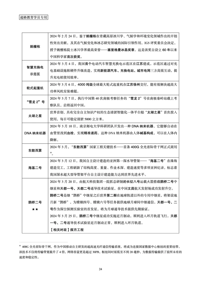 2024年3月时政梳理讲义_2026考公资料_（05）超格_超格时政_24时政合集_2024超格时政梳理+时政刷题_2024年时政梳理_03、3月梳理