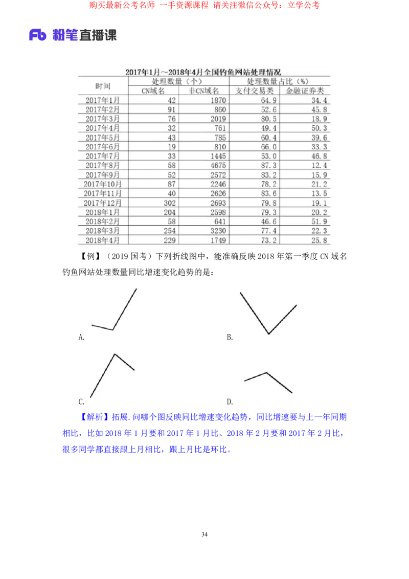 2024.04.04+强化提升-数资1+林凡（全部讲义+本节课笔记）（笔试系统班图书大礼包：2025国考1期）_2026考公资料_（10）粉笔_2025粉笔国考省考980（课＋笔记）_粉笔980（25多省）_2.全强化提升