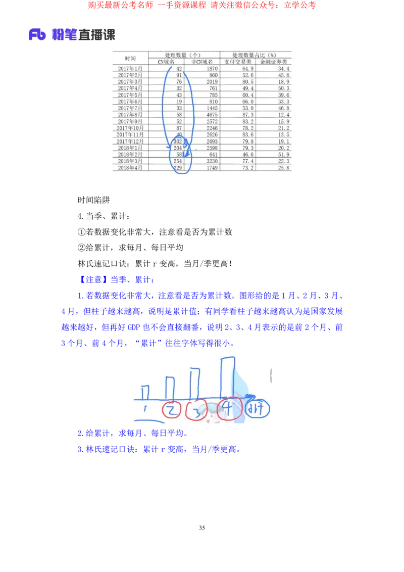 2024.04.04+强化提升-数资1+林凡（全部讲义+本节课笔记）（笔试系统班图书大礼包：2025国考1期）_2026考公资料_（10）粉笔_2025粉笔国考省考980（课＋笔记）_粉笔980（25多省）_2.全强化提升
