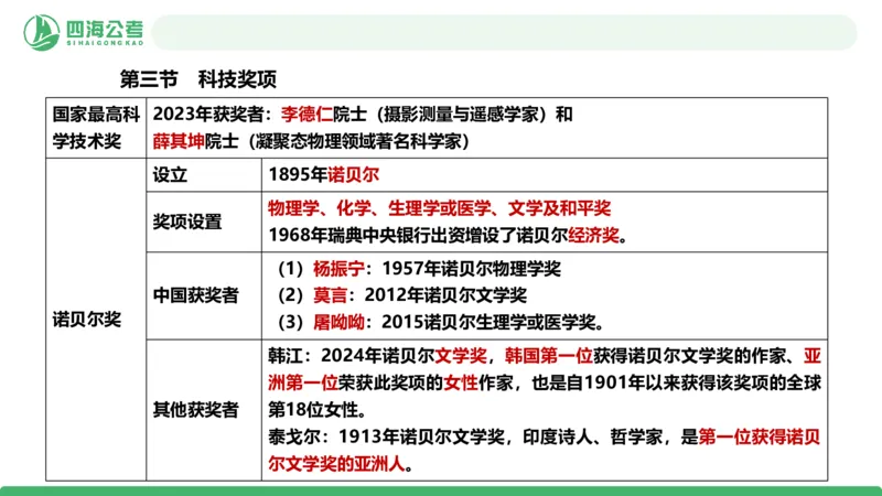 20250808常识判断&mdash;科技常识-第十七节_2026考公资料_花生十三合集_旗舰班-国考（2026版）花生十三旗舰班（花生行测+飞扬申论）⭐⭐⭐_常识判断_课件