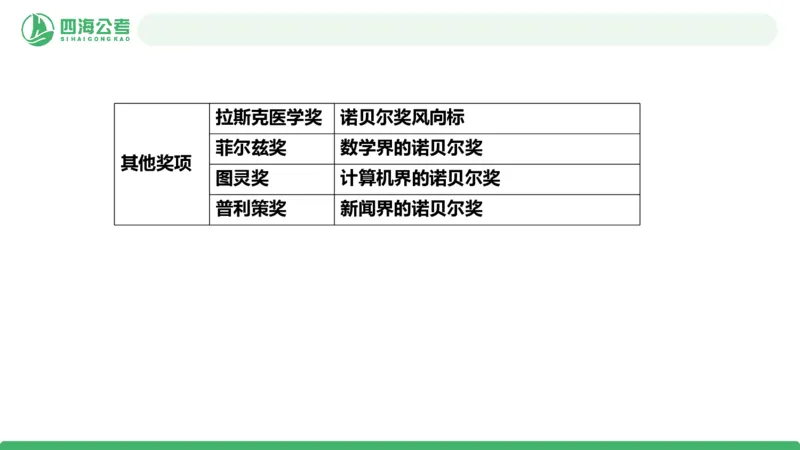 20250808常识判断&mdash;科技常识-第十七节_2026考公资料_花生十三合集_旗舰班-国考（2026版）花生十三旗舰班（花生行测+飞扬申论）⭐⭐⭐_常识判断_课件