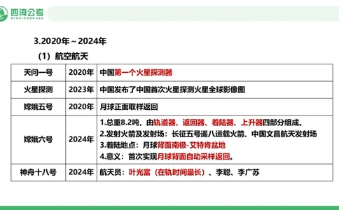 20250808常识判断&mdash;科技常识-第十七节_2026考公资料_花生十三合集_旗舰班-国考（2026版）花生十三旗舰班（花生行测+飞扬申论）⭐⭐⭐_常识判断_课件