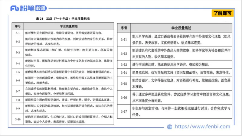 2023.7.3-科目三理论精讲-课程标准-慕伊_4-教培资料-26年最新资料-同步更新_科一科二电子资料合集中小幼（笔记真题知识点汇总等）文件多，按需保存_01西米合集_1.理论精讲_讲义