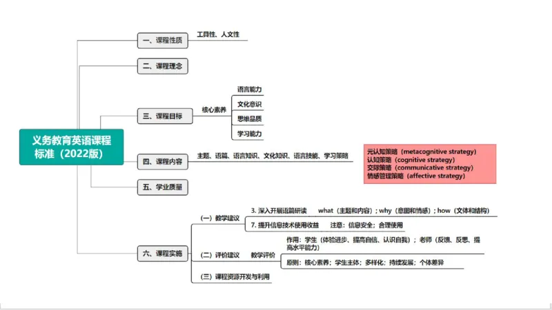 2023.7.3-科目三理论精讲-课程标准-慕伊_4-教培资料-26年最新资料-同步更新_科一科二电子资料合集中小幼（笔记真题知识点汇总等）文件多，按需保存_01西米合集_1.理论精讲_讲义