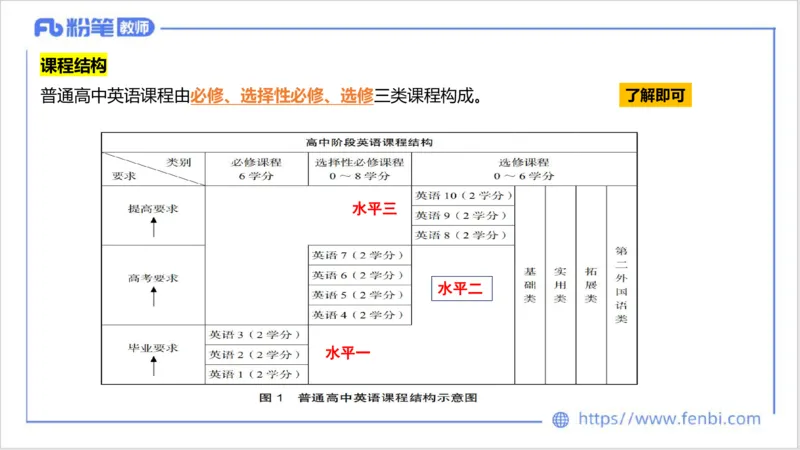 2023.7.3-科目三理论精讲-课程标准-慕伊_4-教培资料-26年最新资料-同步更新_科一科二电子资料合集中小幼（笔记真题知识点汇总等）文件多，按需保存_01西米合集_1.理论精讲_讲义