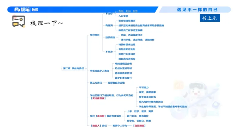 理论精讲8-法律法规4&mdash;李思楠(1)_教资_F家2026上教资笔试系统班_26上FB幼儿教资笔试（更新中）_0126上-综合素质（更新中）_1.理论精讲_讲义