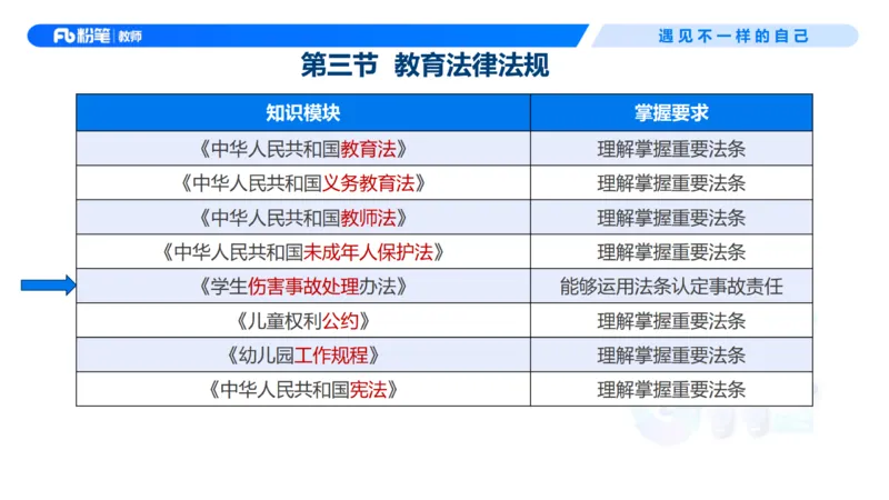 理论精讲8-法律法规4&mdash;李思楠(1)_教资_F家2026上教资笔试系统班_26上FB幼儿教资笔试（更新中）_0126上-综合素质（更新中）_1.理论精讲_讲义