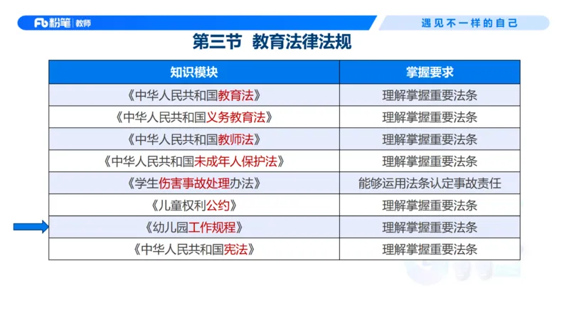 理论精讲8-法律法规4&mdash;李思楠(1)_教资_F家2026上教资笔试系统班_26上FB幼儿教资笔试（更新中）_0126上-综合素质（更新中）_1.理论精讲_讲义